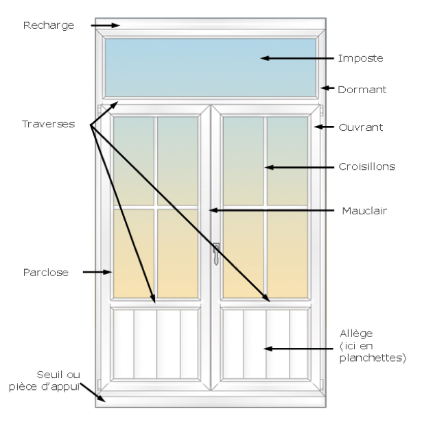 design_chassis