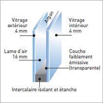 vitrage